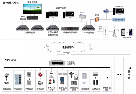 石化辅控-2.png