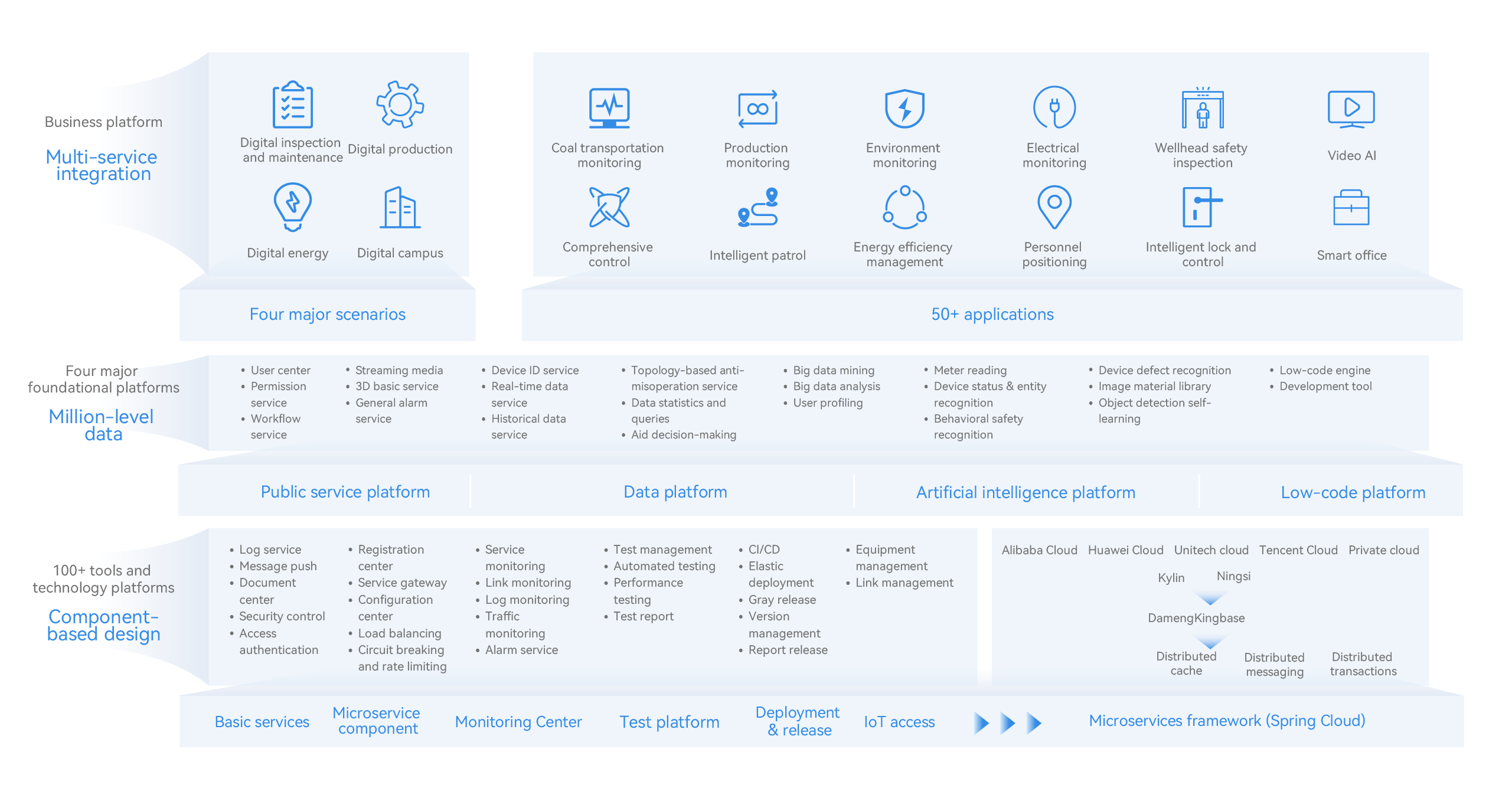 System Architecture