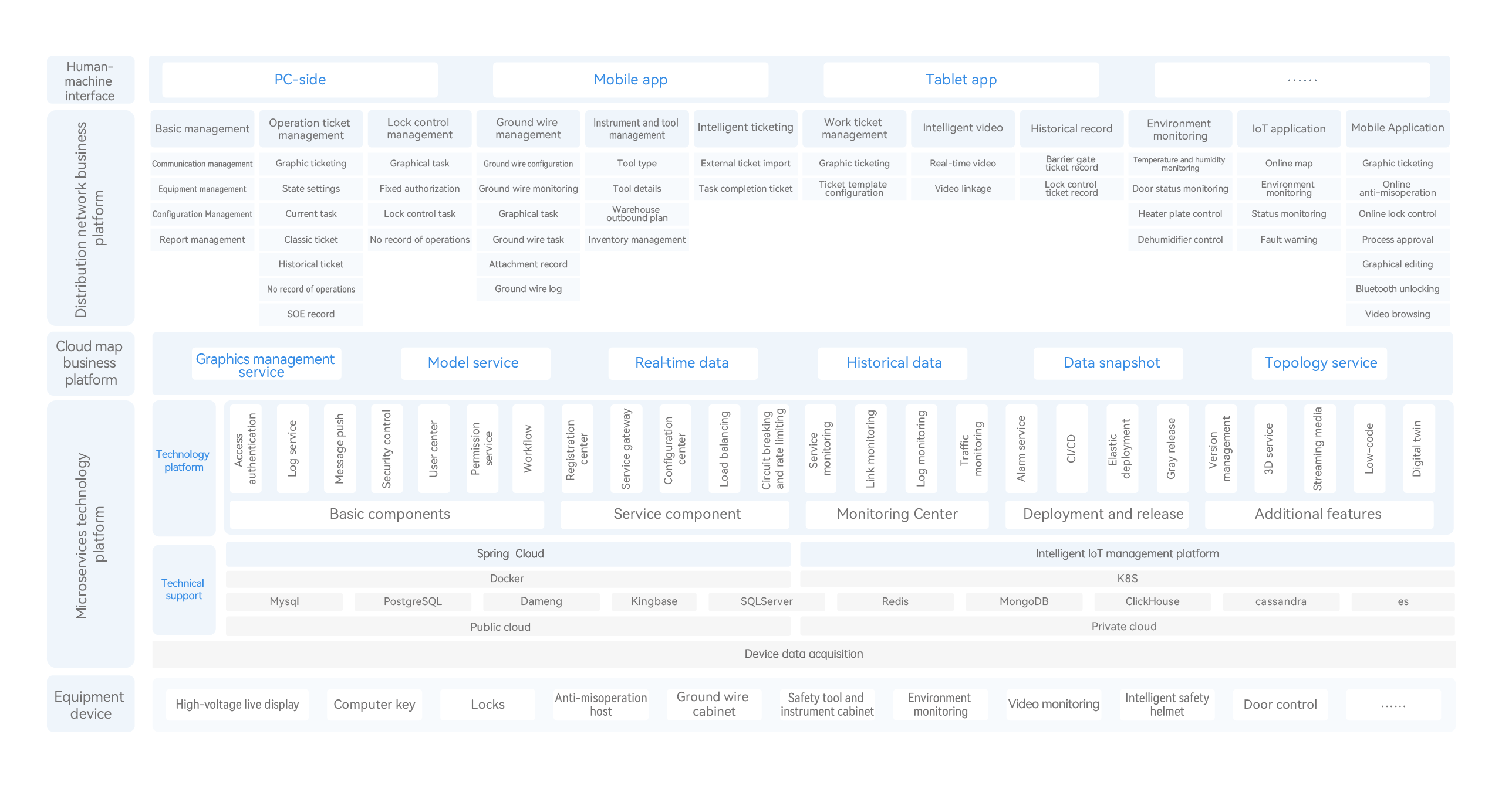 System Architecture