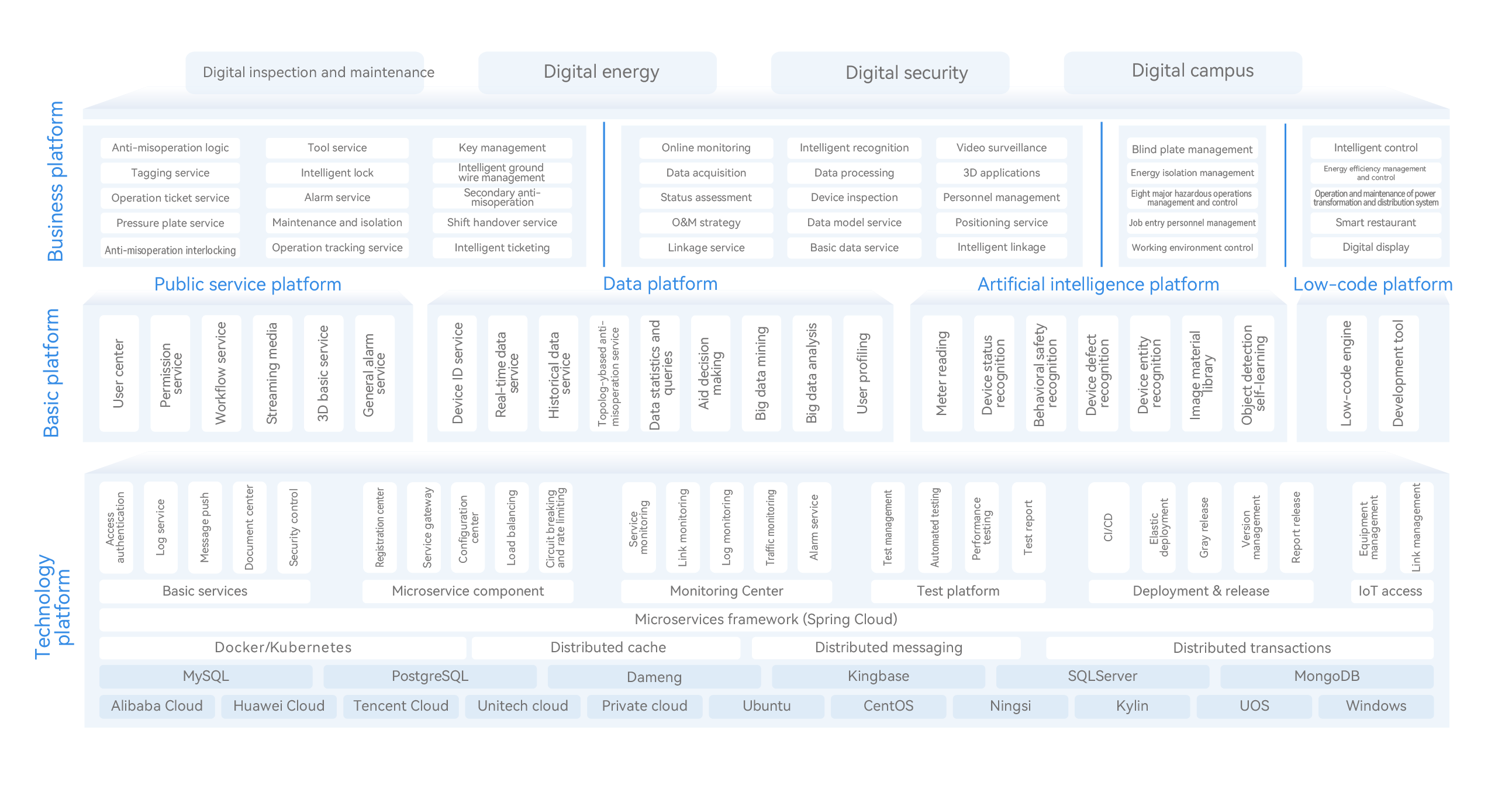 System Architecture