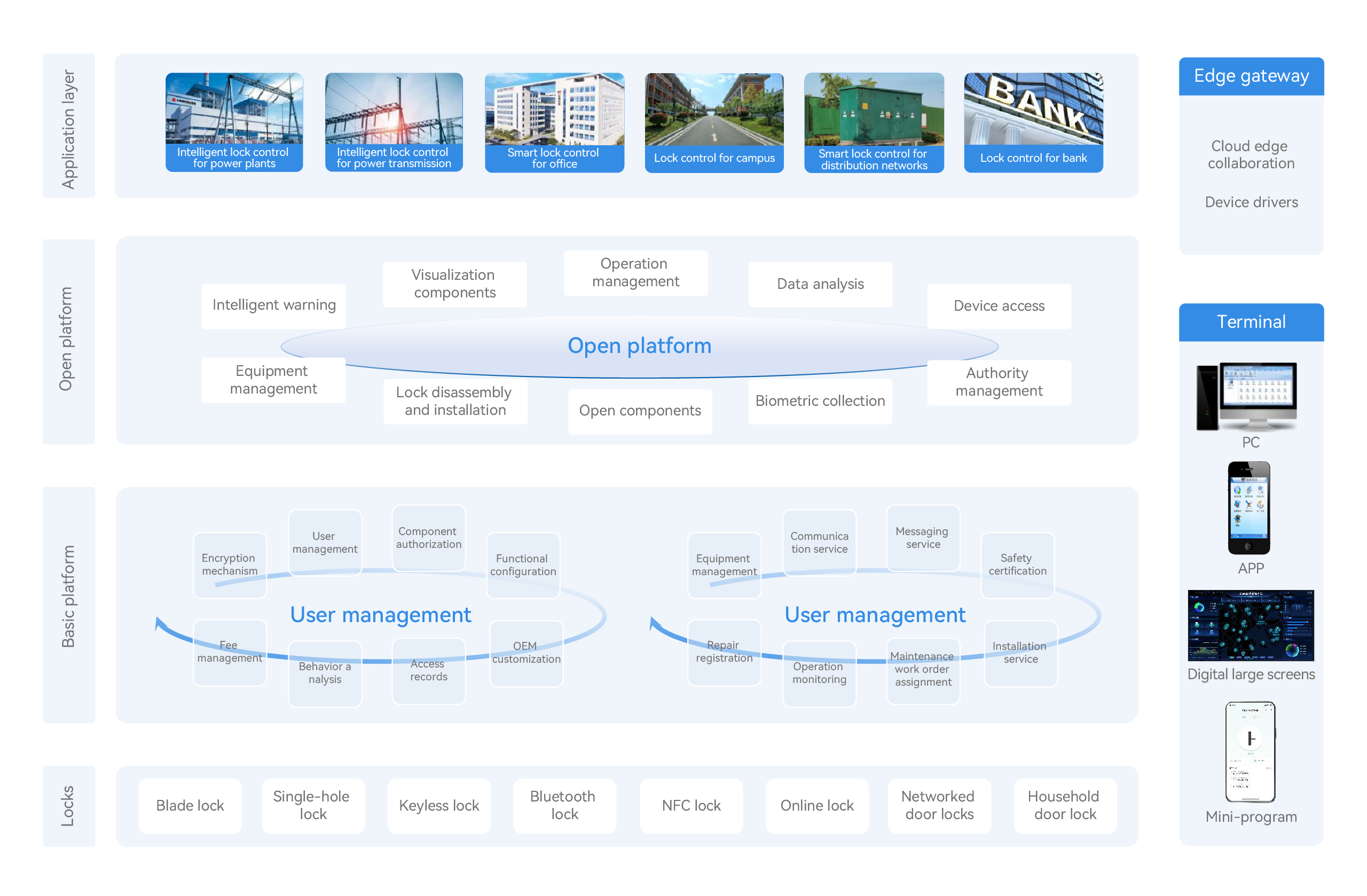 System Architecture