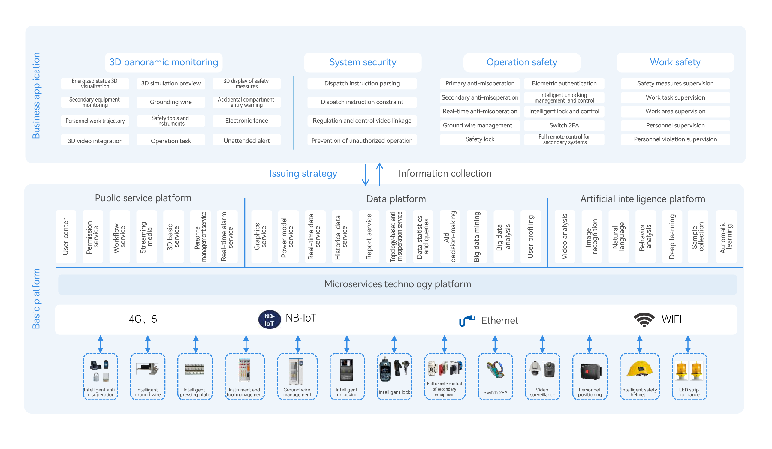 System Architecture