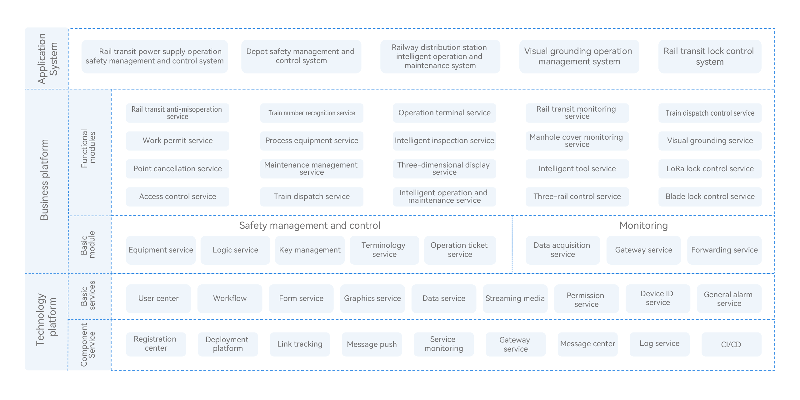 System Architecture