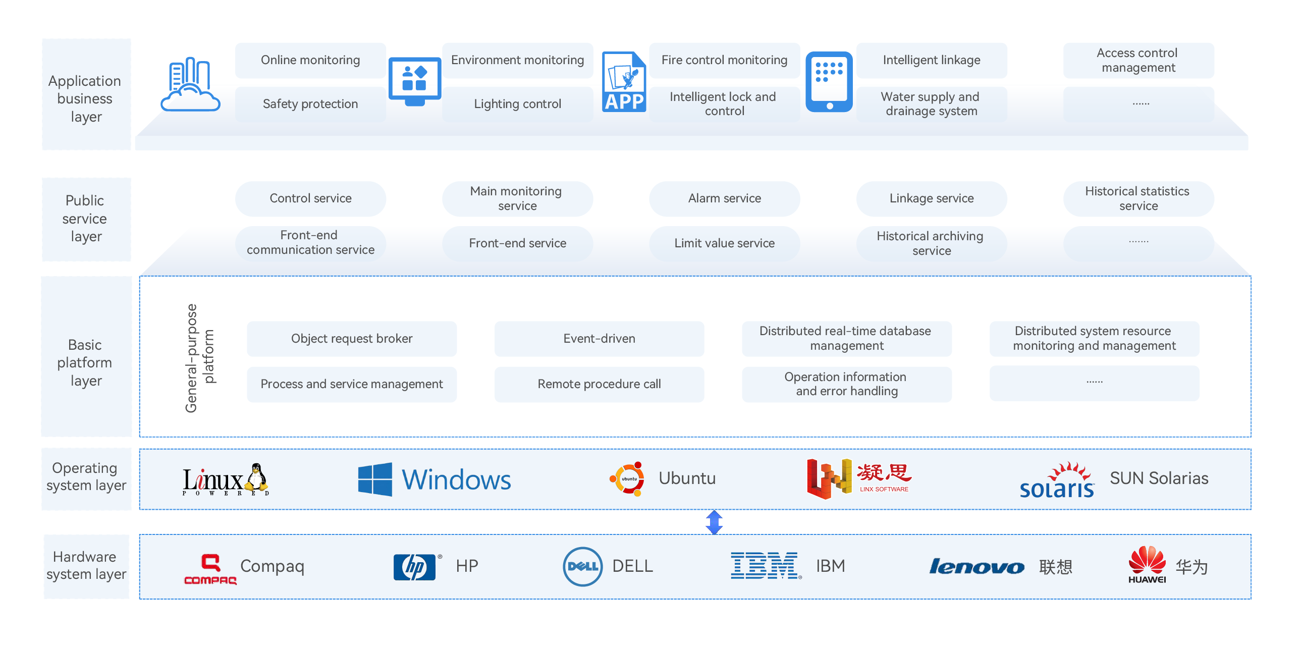 System Architecture