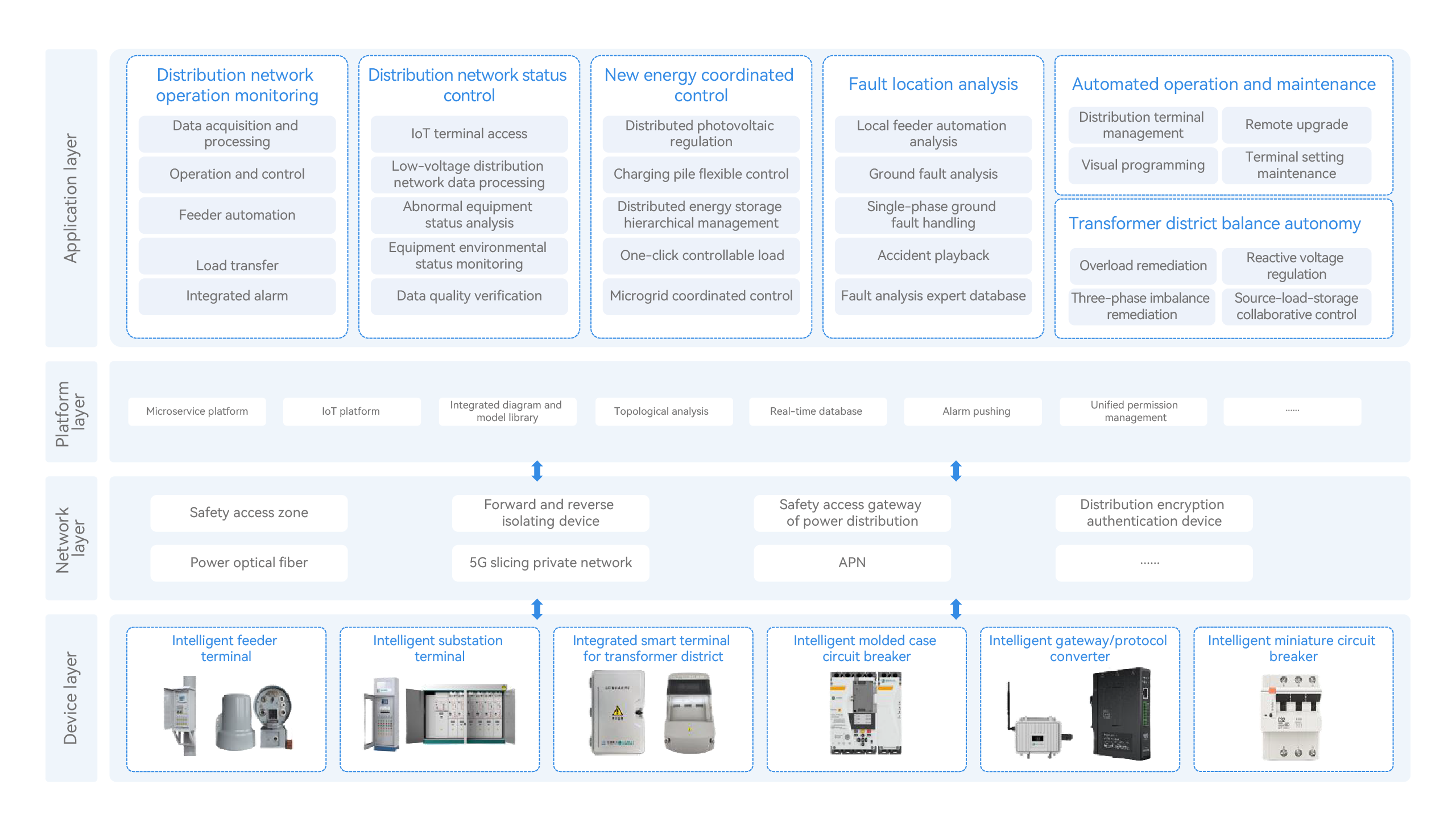 System Architecture