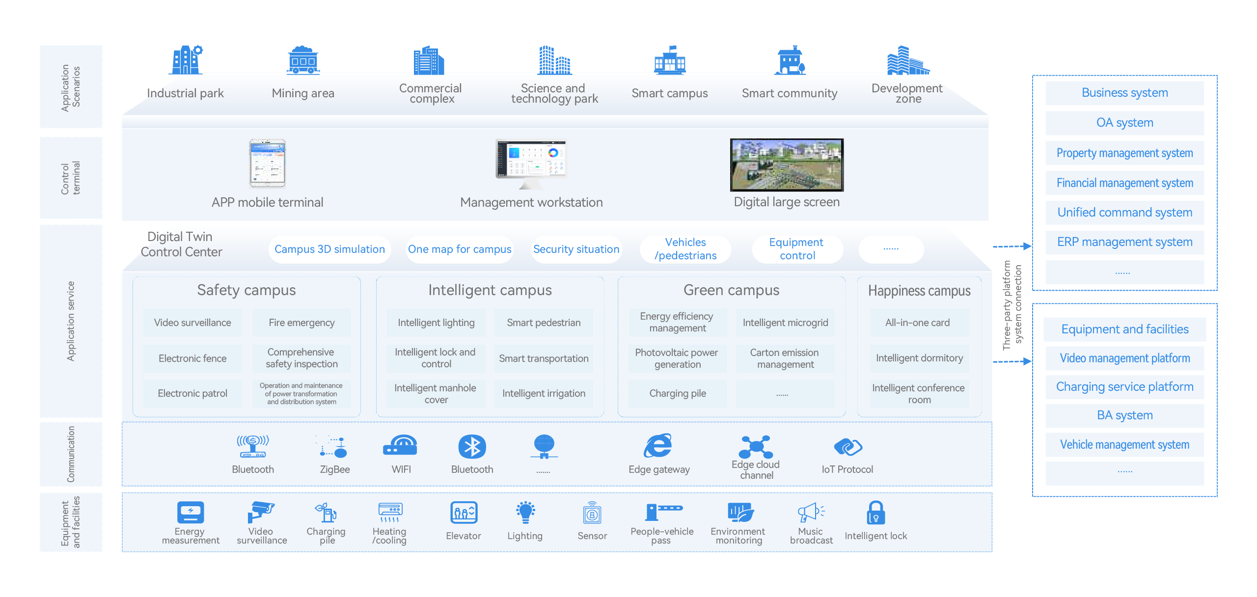 System Architecture