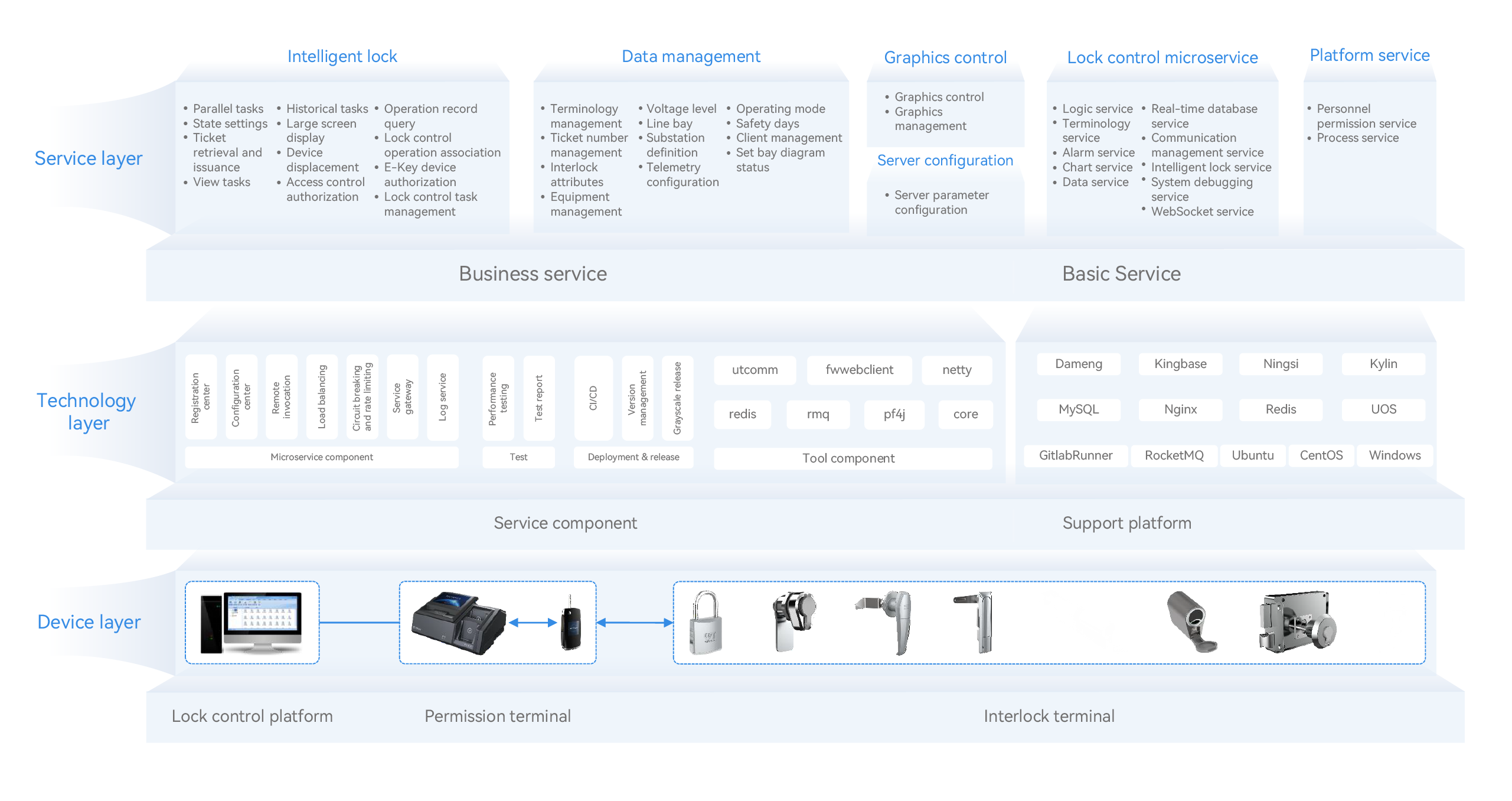 System Architecture