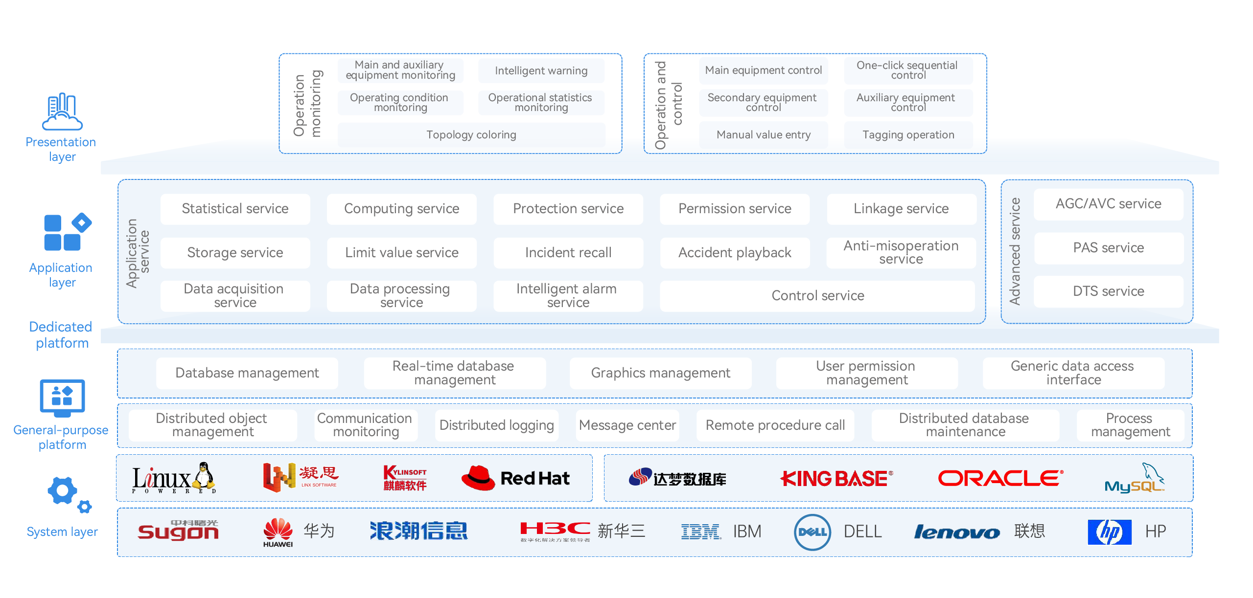 System Architecture
